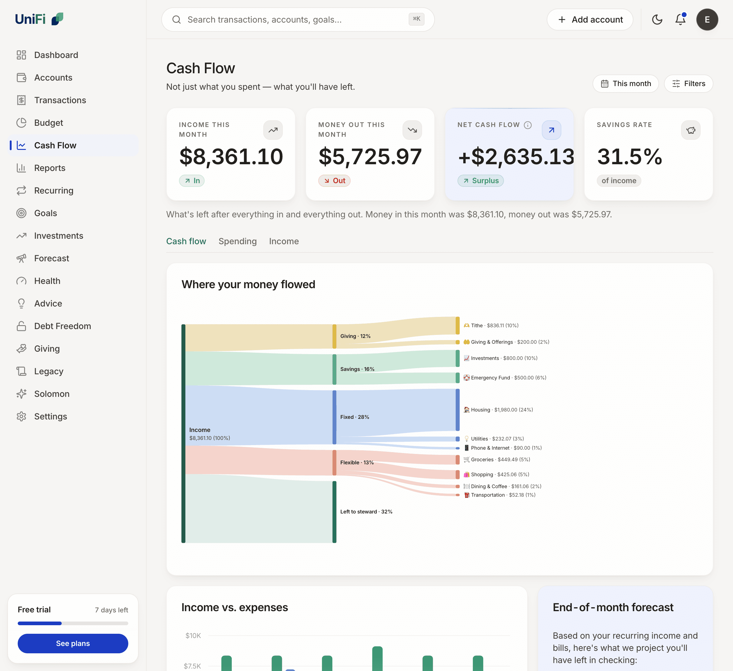 UniFi cash flow — income, spending, and net flow projected over the month