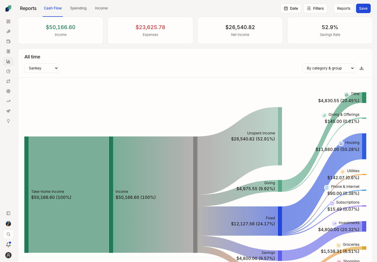 UniFi cash flow — income, bills, and what you'll have left